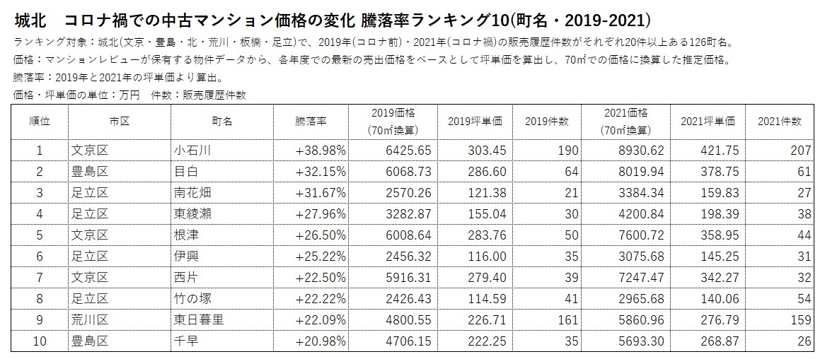 中古マンションエリア別ランキング9