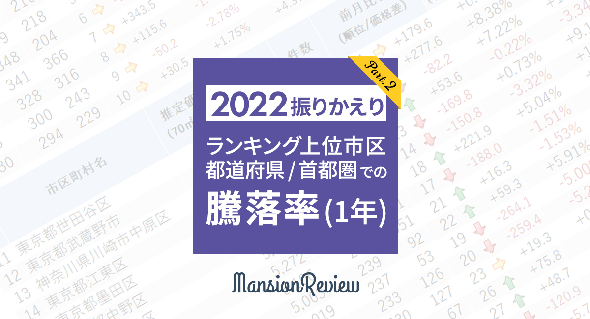 「マンションレビュー」のプレスリリースで注目エリアの1年を振りかえり！全国市区町村 中古マンション騰落率ランキング 2022年の上位市区の相場を調査-騰落率トップは最多ランクインの「神奈川県相模原市中央区」、都道府県トップは「岐阜県」-